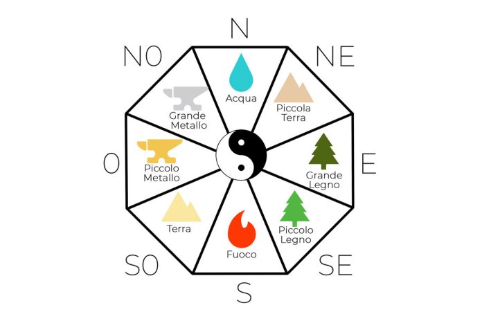 fengshui